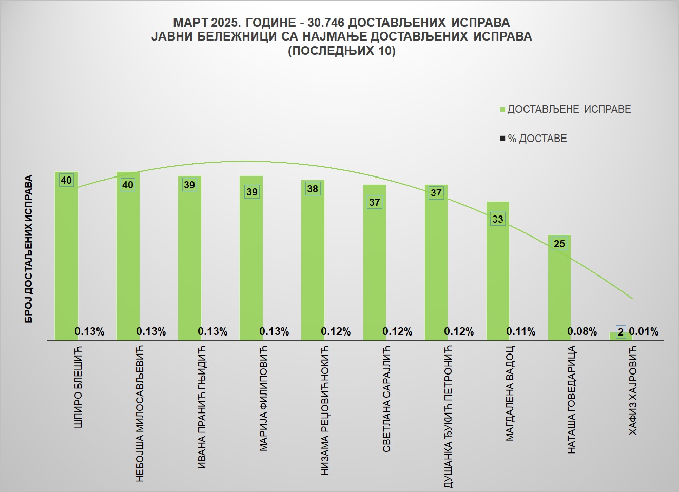 /content/images/stranice/statistika/2025/04/Grafik 2ma25.jpg